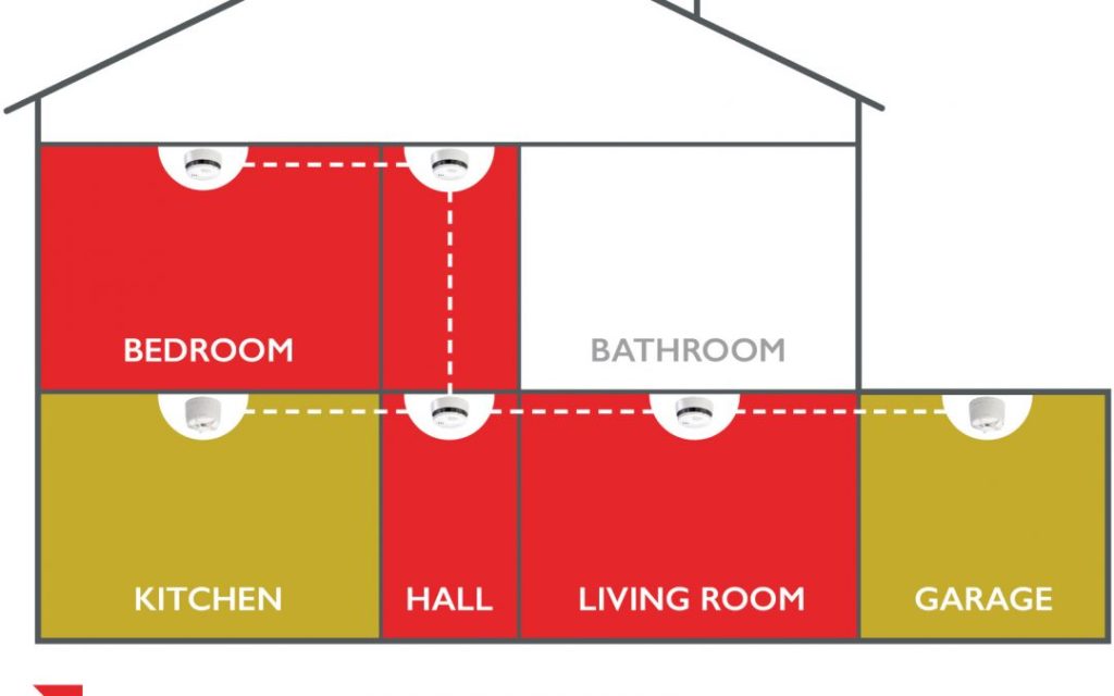 LD2 FIRE ALARM SYSTEMS DUBLIN