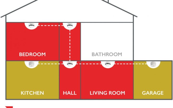 LD2 Fire Detection alarm systems| LD2 Fire Detection alarm installations